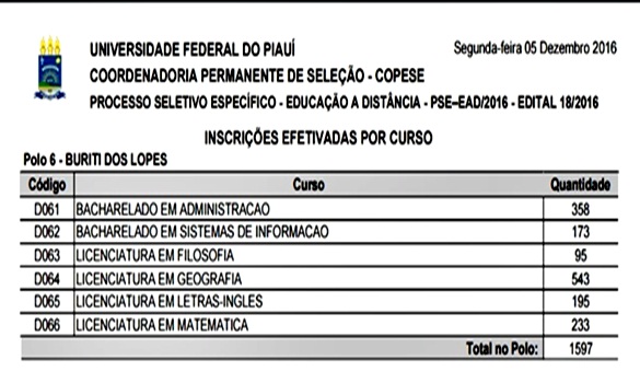 numeros-de-inscritos-por-curso