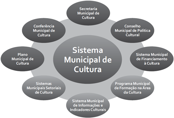 sistema-municipal-de-cultura